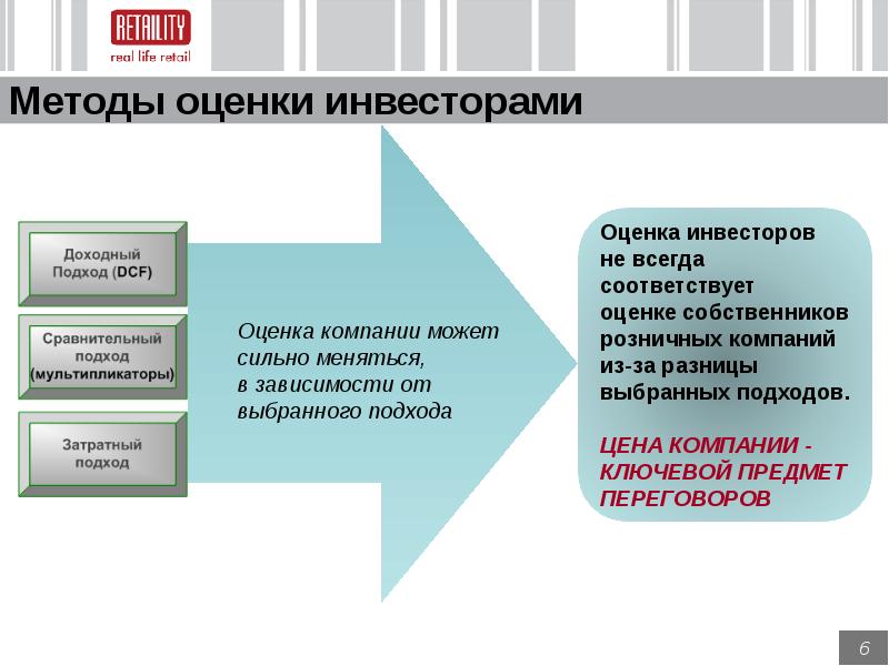 Соответствовать оценке. Как оценить предприятие для продажи. Презентация оценочной компании. Методы оценки компании для продажи. Оценка фирмы для продажи.