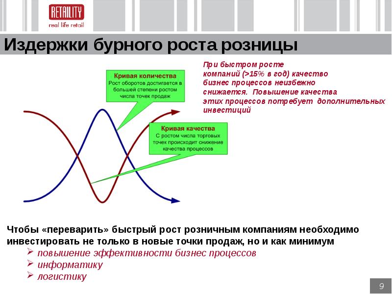 Год качества. Быстрый рост фирмы. Быстрый рост инвестиции. Проблемы быстрого роста компании. Бурный рост компании.