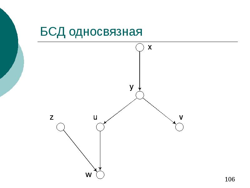 Сколько бсд. Байесовская сеть. Односвязная и многосвязная область. Байесовская цепь. Введение в байесовские сети.