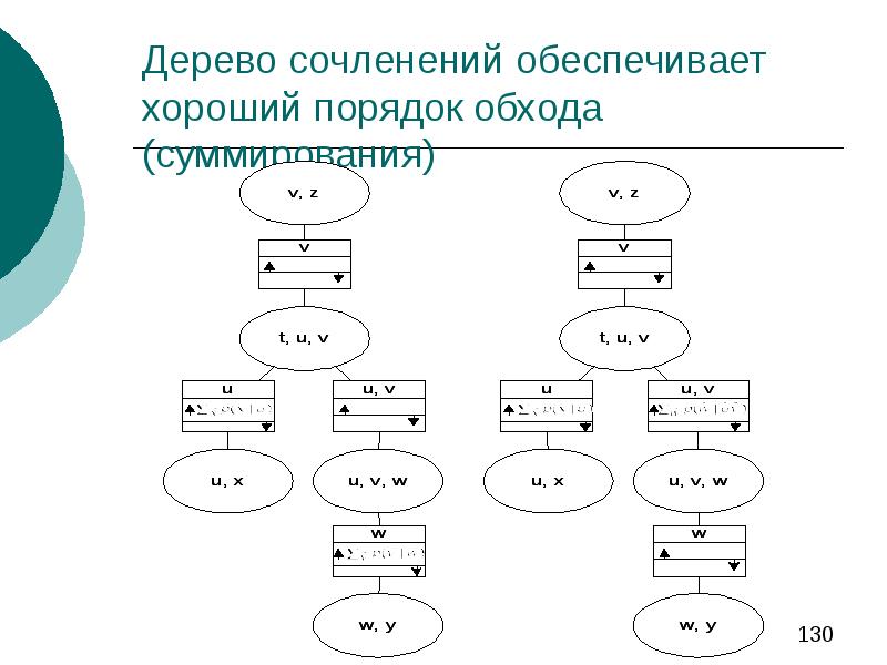 Отличный порядок