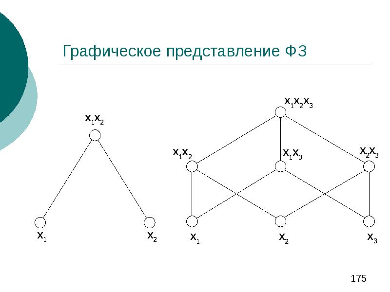 Графическое представление пример. Байесовские сети. Графическое представление ВП. Байесовская модель. Графическое представление дерева.