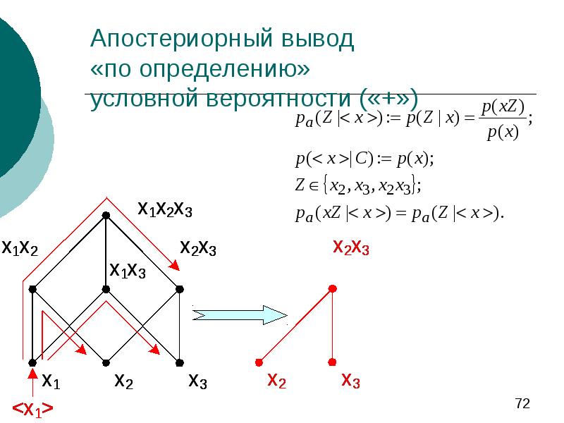 Определена условно. Апостериорный условный риск. Байесовская сеть дерево вывода основные определения. Схема Гиббса для приближённого байесовского вывода. Апостериорно.