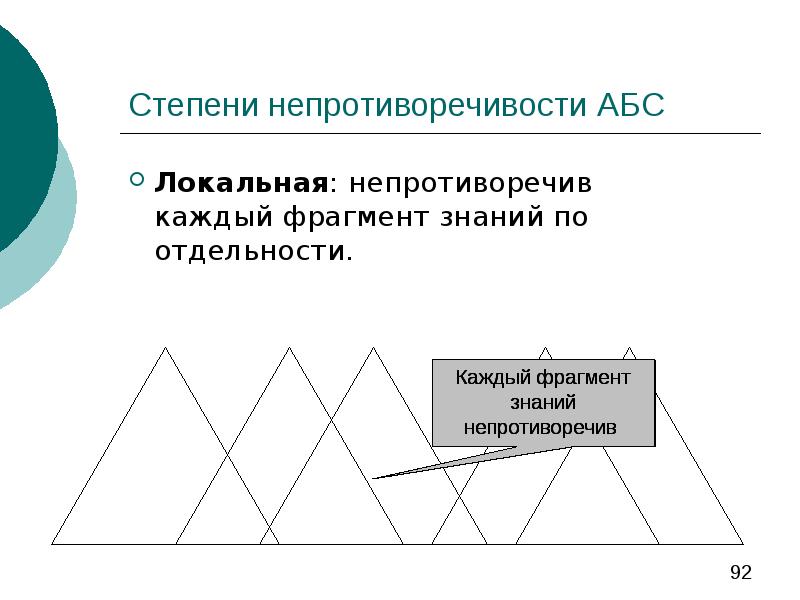 Фрагмент знаний. Введение в байесовские сети. Байесовский алгоритм. Логическая полнота и непротиворечивость схемы БД. Примеры графиков непротиворечивых моделей.