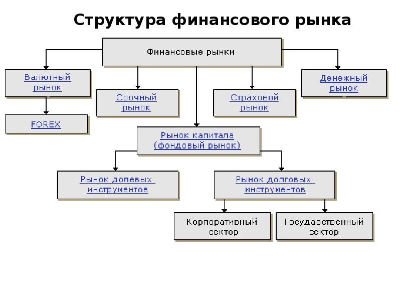 Денежный рынок россии