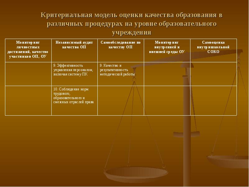 Показатель образовательное равенство