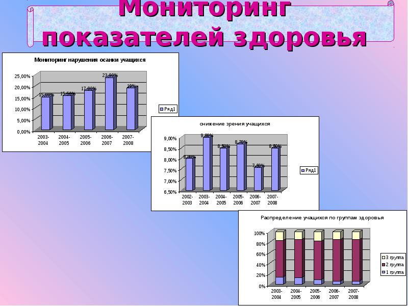 Индикаторы мониторинга