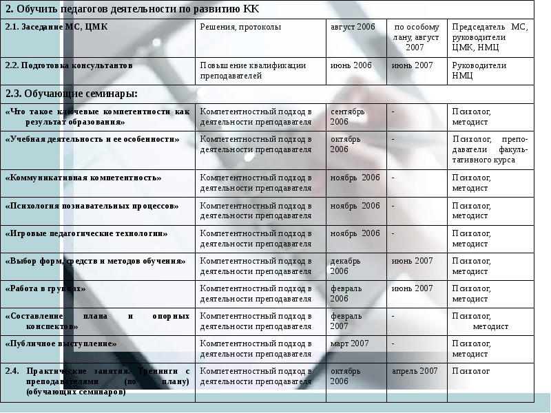 План работы цикловой методической комиссии