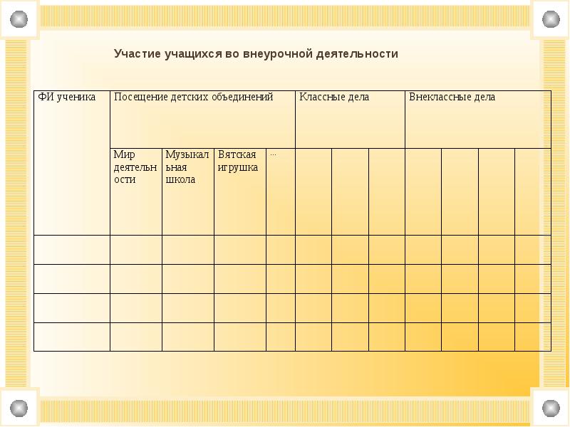 Анализ достижений. Таблица внеурочная деятельность учащихся. Сведения о внеурочной занятости учащихся класса. Внеурочная занятость учащихся таблица. Карта занятости учащихся во внеурочной деятельности.