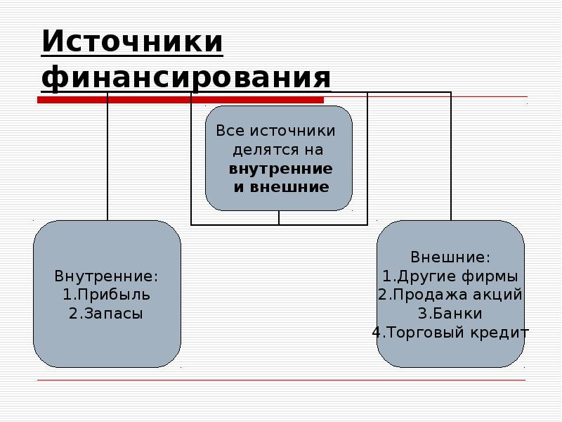 Источники финансирования проекта пример