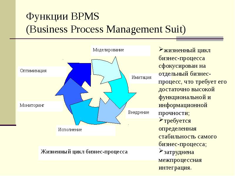 Функции BPMS (Business Process Management Suit)