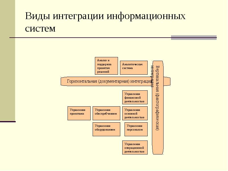 Интегрированные информационные системы