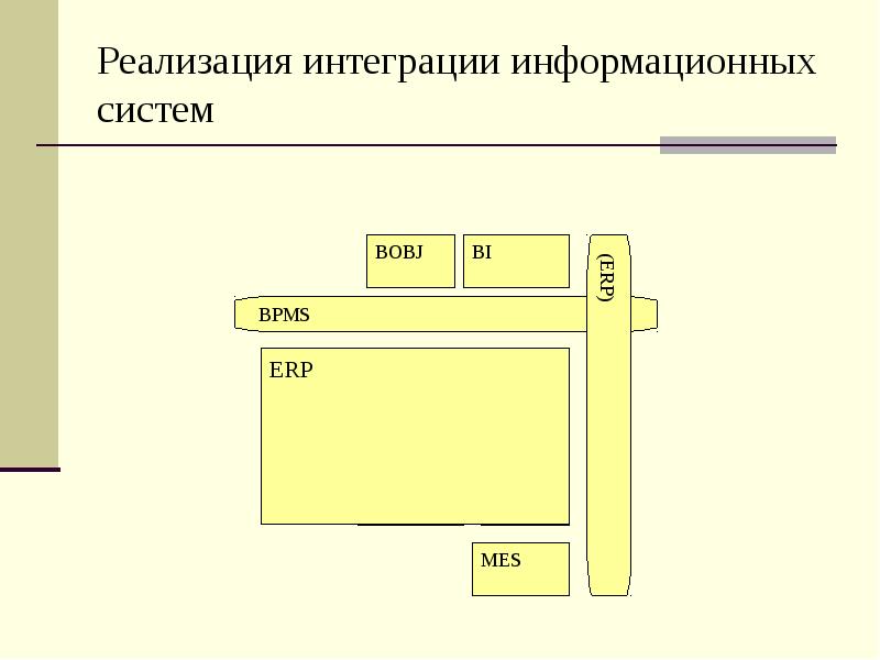 Реализация интеграции информационных систем