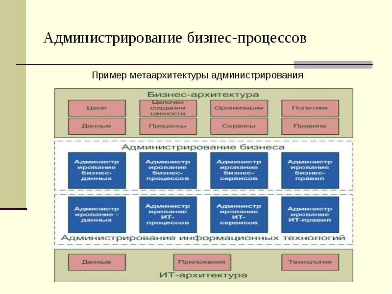 Презентация совершенствование бизнес процессов