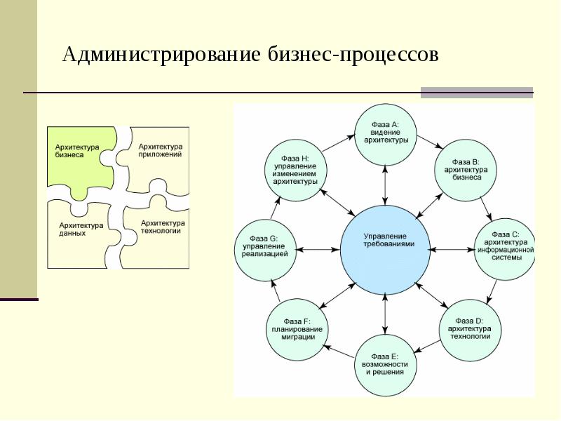 Презентация совершенствование бизнес процессов