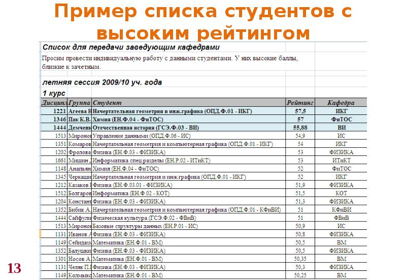 Список пример. Пример списка группы студентов. Список студентов образец. Примеры списков. Примерный список студентов.