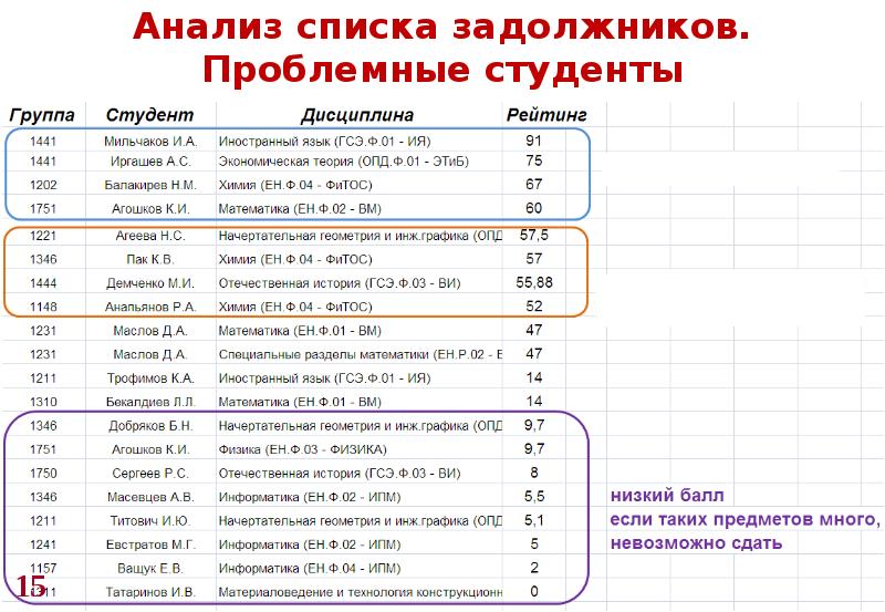 Составить список по порядку