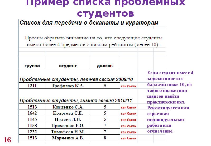 Найдите в списке примеры. Пример списка группы студентов. Список студентов образец. Список группы студентов образец. Примеры списков.