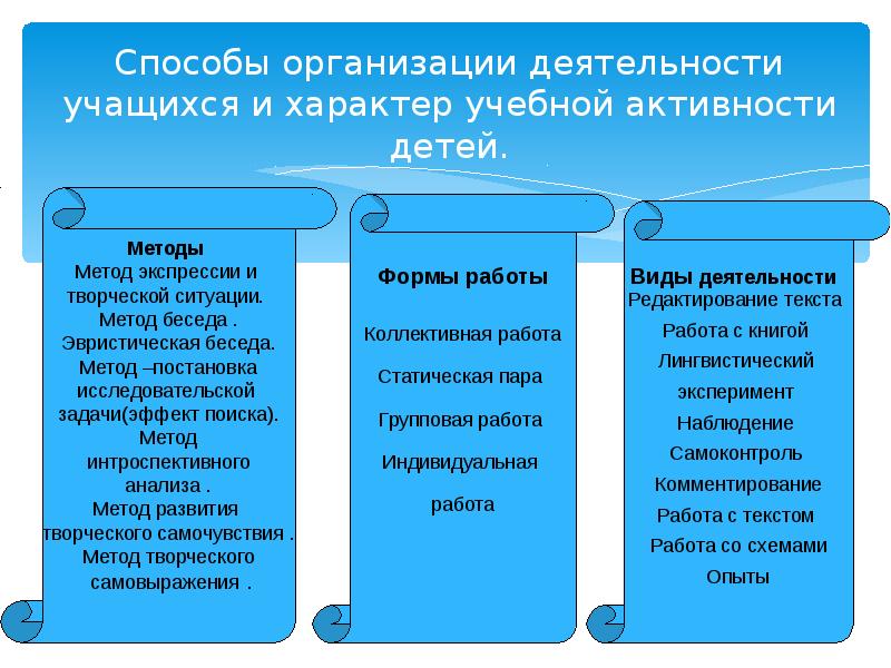 Формы и способы. Методы и формы организации деятельности учащихся. Способы организации деятельности обучающихся. Методы организации деятельности учащихся на уроке. Методы организации учебной деятельности учащихся.