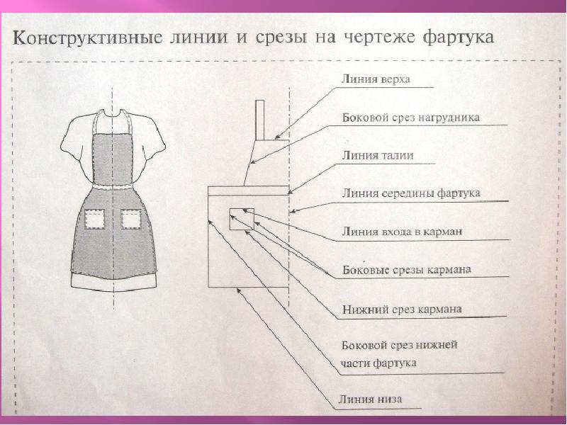 Установите соответствие между рисунками фартуков и их выкройками