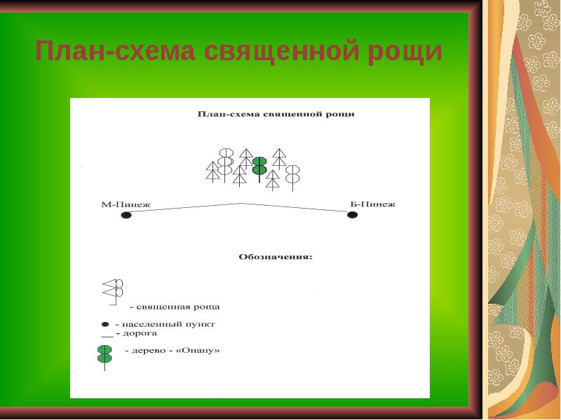 Священная роща схема посадки деревьев