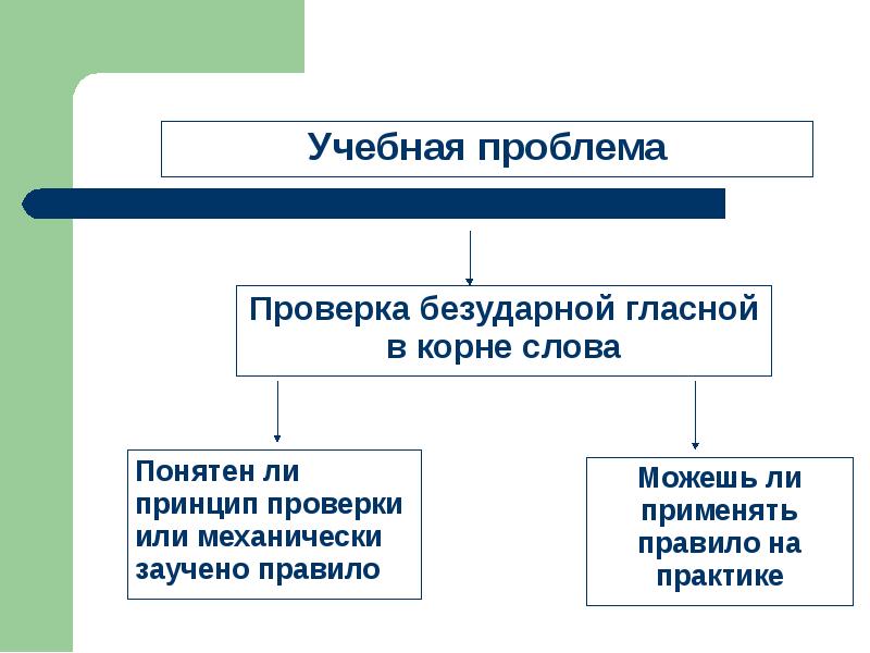 Проблемы проверить