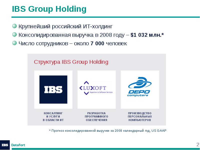 Ibs business ru. IBS Group структура. IBS структура компании. Презентация Group IB. IBS Group схема.
