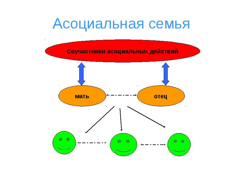 Асоциальная семья картинки