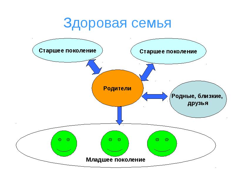 Семейная система роли