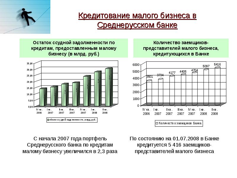 Мало кредитов