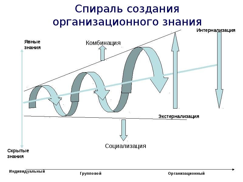 Руководитель проекта спираль