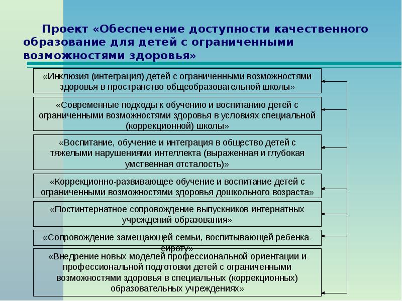 Информационную и культурно воспитательную краткое. Обеспечение доступности качественного образования. Доступность качественного образования. Обеспечение доступности качественного образования. Доступность качественного образования.