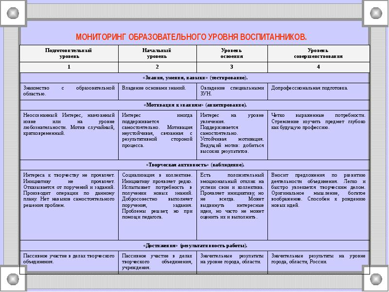 Результаты мониторинга образовательной организации