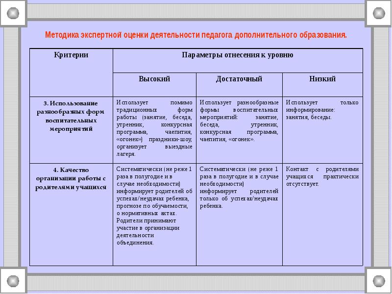 Результат работы учителя