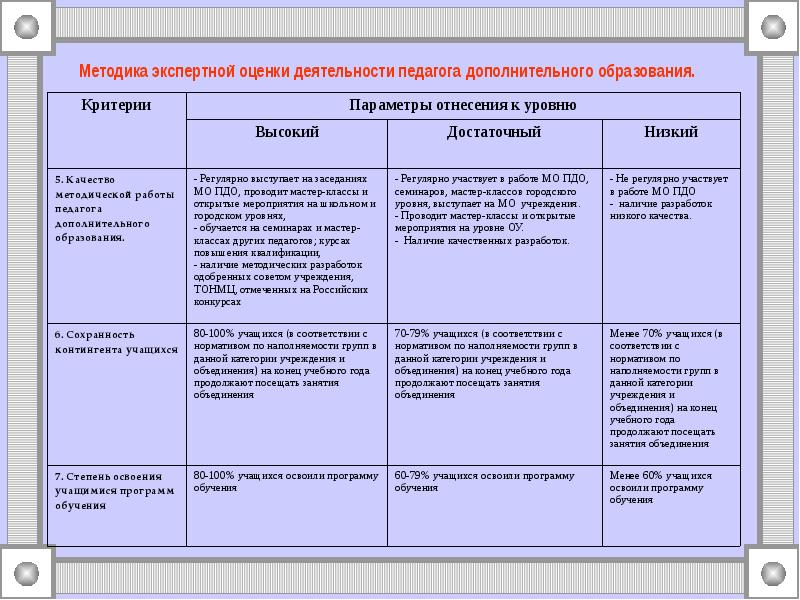 Программа педагогической работы