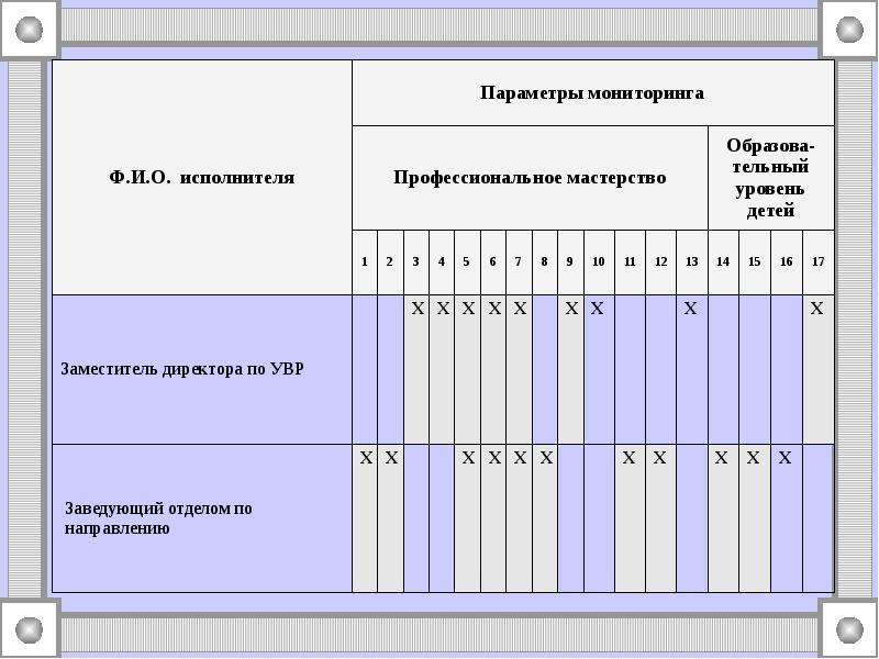 Мониторинг доклад. Какие параметры мониторинга?. Мониторинг ФИО.