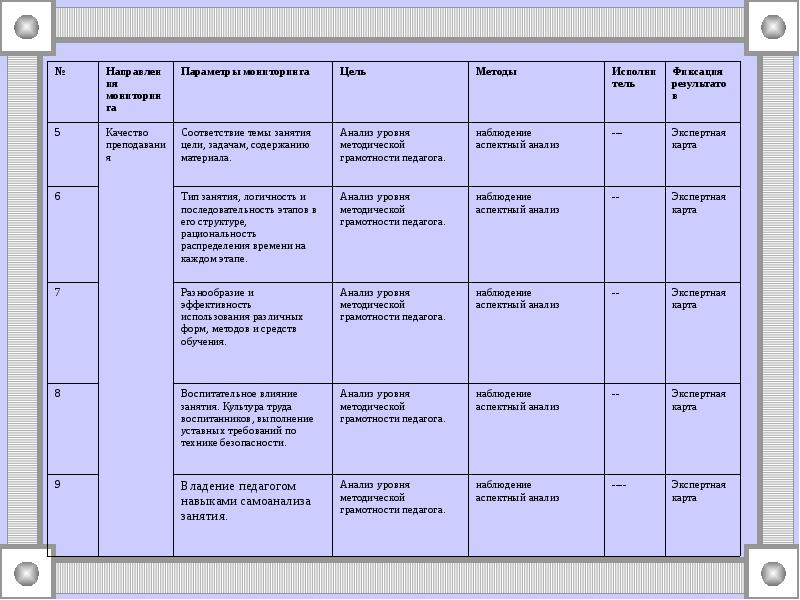 Педагогический анализ дня в лагере