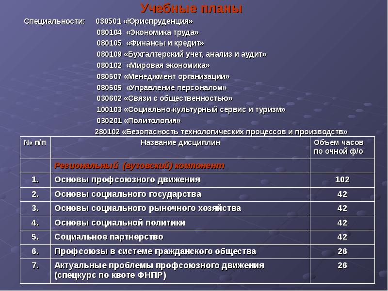 Спбгу презентации образовательных программ