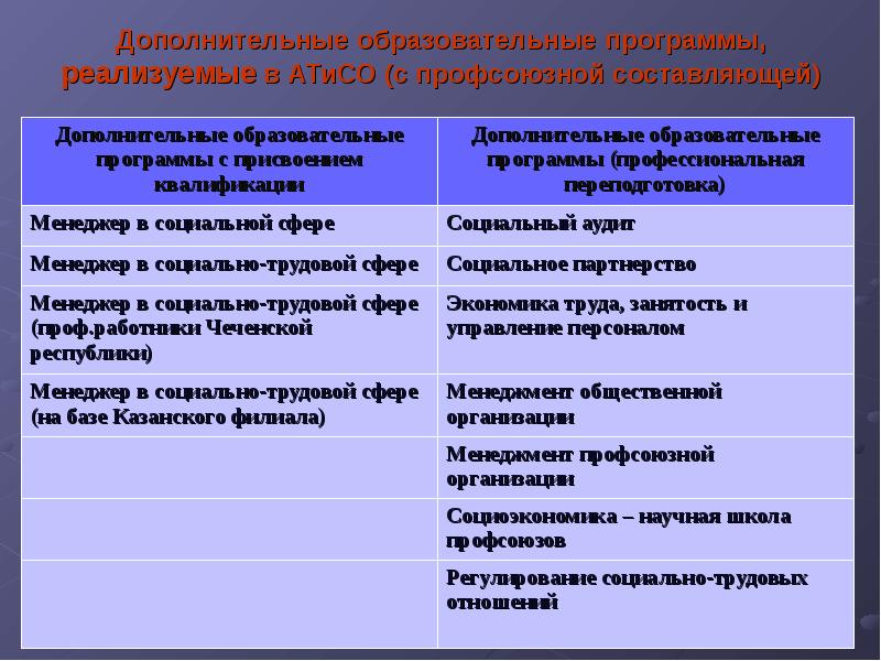 Список образовательных проектов. Обучающие программы список. перечень учебно методических мероприятий в больнице.