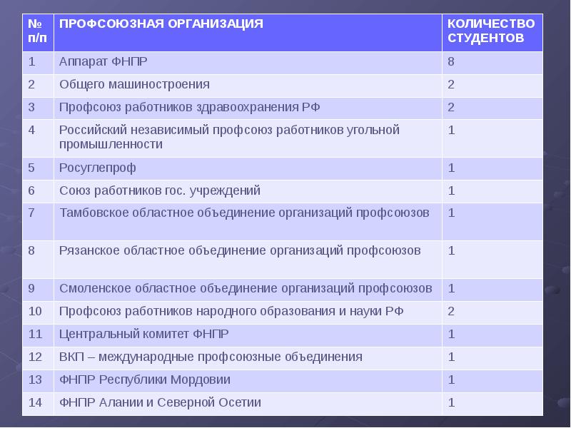 План кнмц май