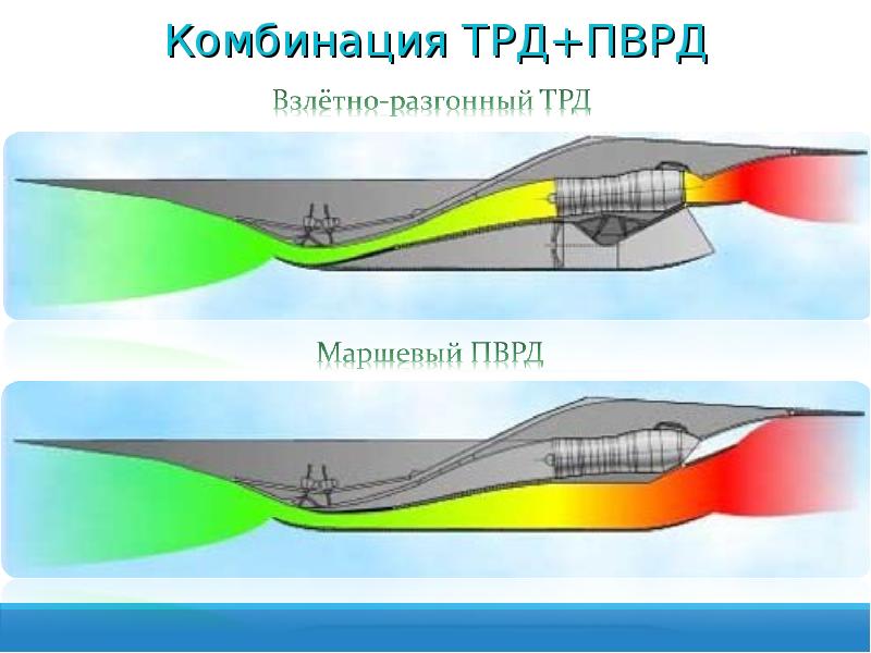 Гиперзвуковой прямоточный воздушно реактивный двигатель схема