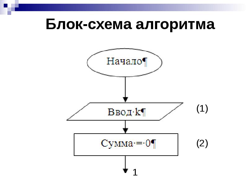 Составить блок схему нахождения среднего арифметического из 4 х чисел блок схема