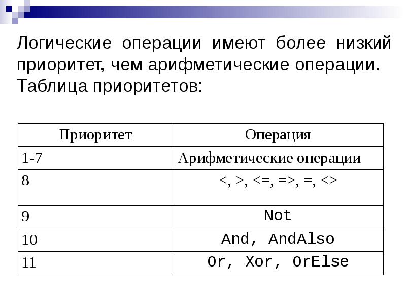 Логические приоритеты