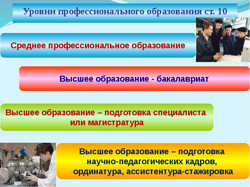 Высшее образование презентация