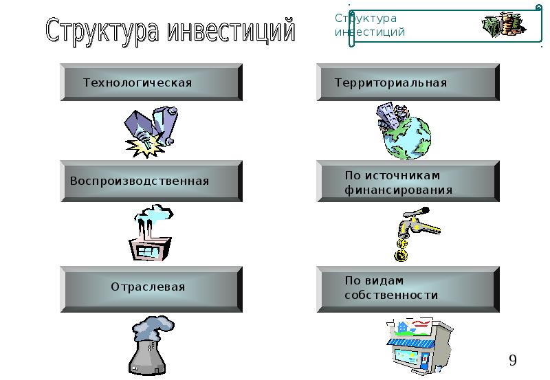 Управление вкладом. Воспроизводственная структура капиталовложений. Воспроизводственная структура инвестиций. Воспроизводственная структура. Структурные кризисы воспроизводственная структура.