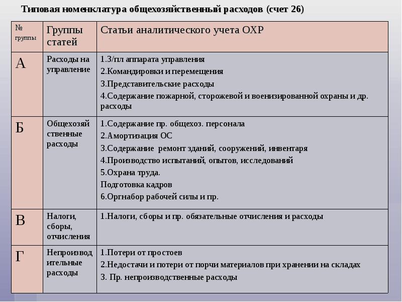 Типовая номенклатура