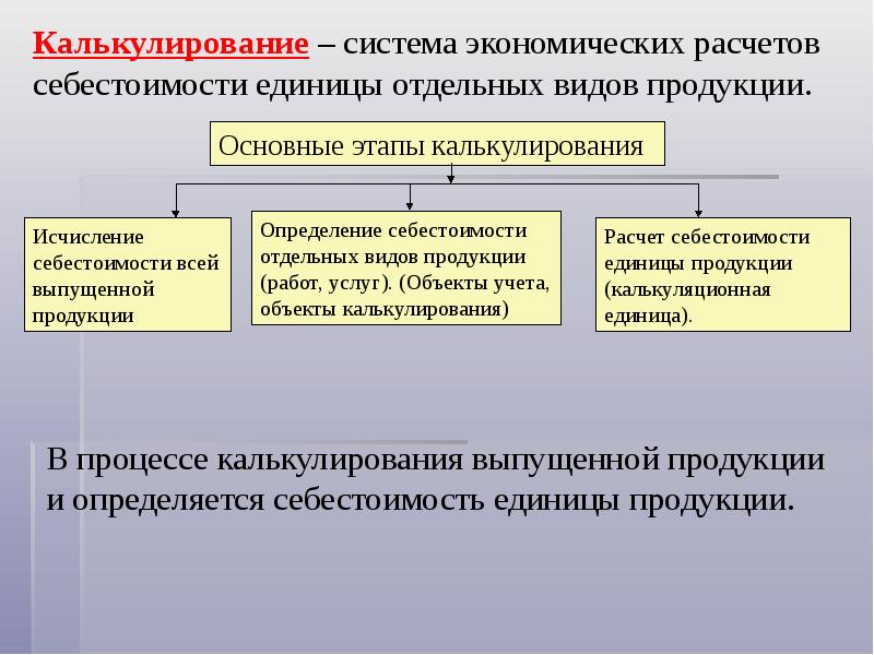 Объекты расчет. Калькулирование себестоимости. Калькулирование себестоимости продукции. Этапы калькулирования. Этапы калькулирования себестоимости.