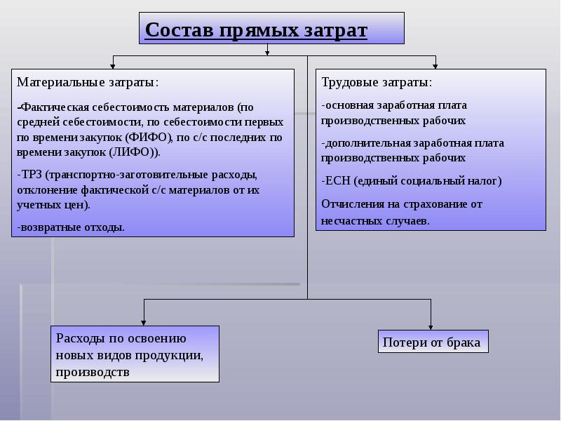 Почему важно учитывать косвенные издержки при анализе альтернатив проекта