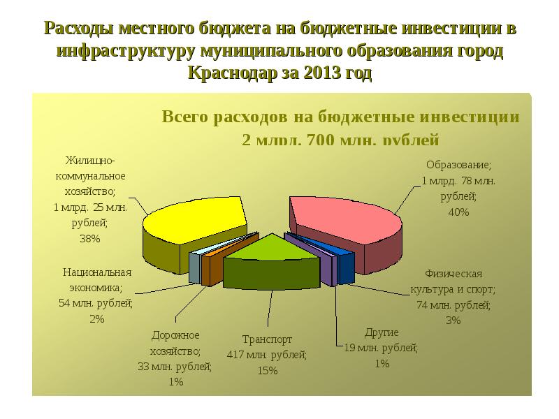 Местный бюджет это план