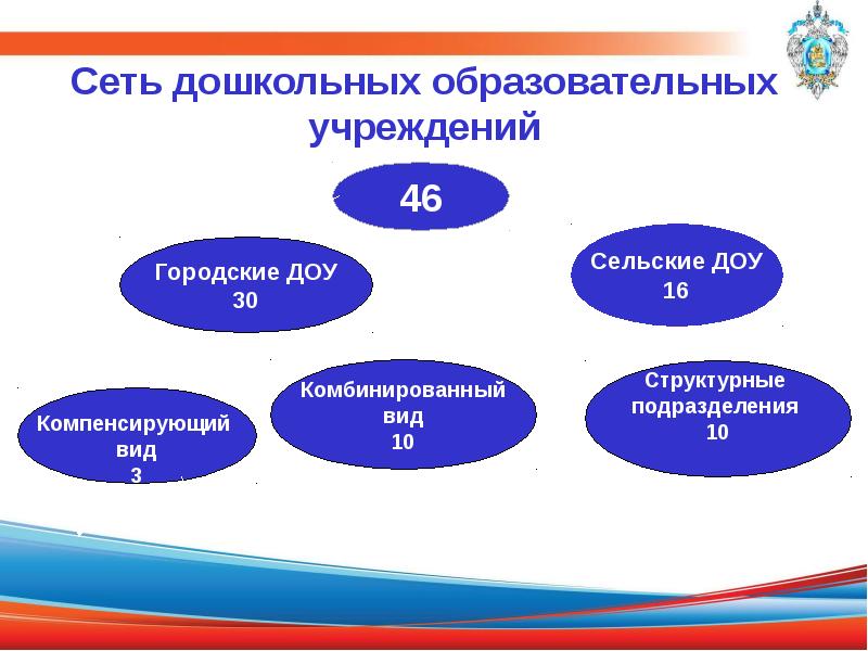 Имущество образовательных организаций презентация