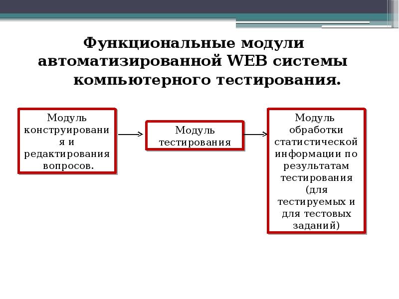 Модули функционала системы моя школа. Функциональные модули системы. тестирование компьютерной системы. функциональные модули автоматизированных систем. модуль обработки информации.